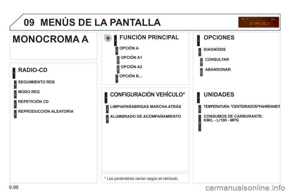 Peugeot Expert Tepee 2011  Manual del propietario (in Spanish) 9.98
09  MENÚS DE LA PANTALLA 
 
 
RADIO-CD    
FUNCIÓN PRINCIPAL 
 
 
*  
 Los parámetros varían según el vehículo.      
OPCIÓN 
A 
   
OPCIÓN B...  
 
MONOCROMA A 
OPCIÓN A1
OPCIÓN A2
MOD