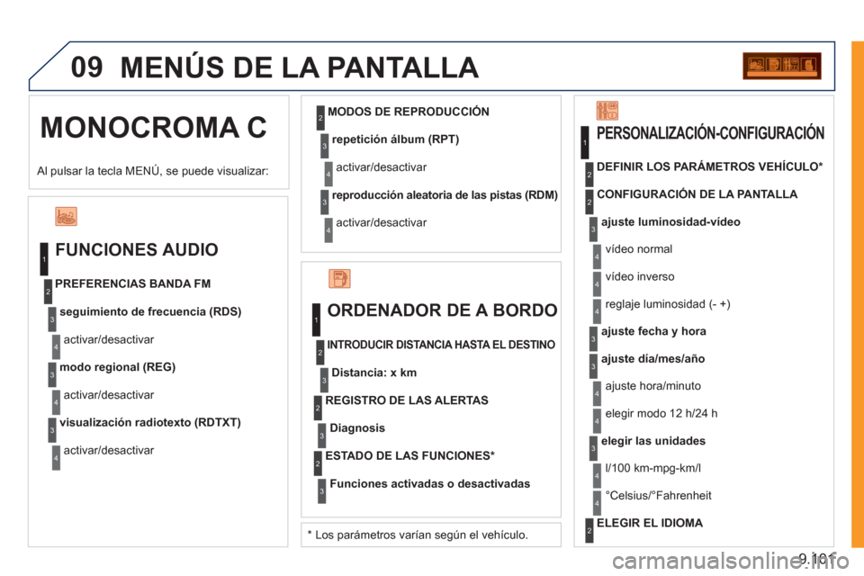 Peugeot Expert Tepee 2011  Manual del propietario (in Spanish) 9.101
09
  MONOCROMA C  MENÚS DE LA PANTALL
A 
 
 
FUNCIONES AUDIO 
seguimiento de frecuencia (RDS)
activar/desactivar  PREFERENCIAS BANDA FM 
modo regional (REG)
activar/desactivar 
visualización r