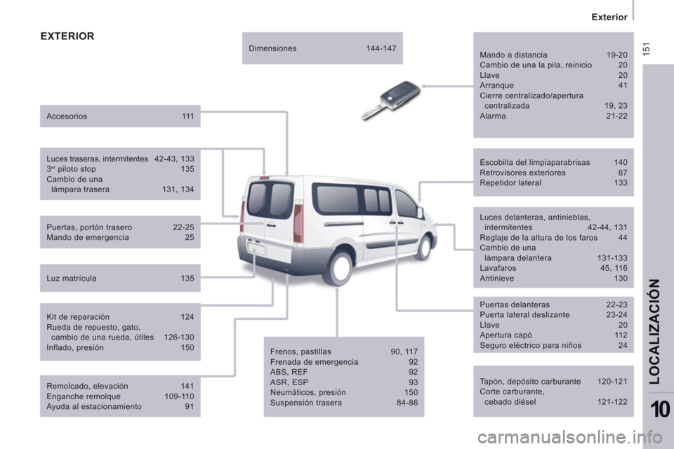 Peugeot Expert Tepee 2011  Manual del propietario (in Spanish)  15
1
   
 
Exterior  
 
LOCALIZACIÓ
N
10
EXTERIOR 
 
 
Tapón, depósito carburante  120-121 
  Corte carburante, 
cebado diésel  121-122  
     
Escobilla del limpiaparabrisas  140 
  Retrovisores
