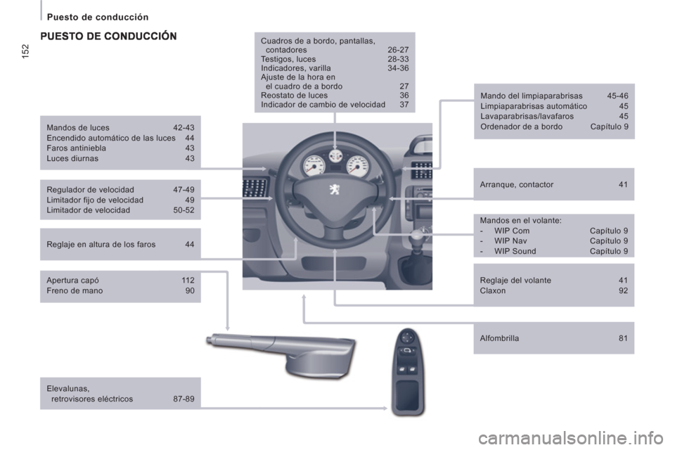 Peugeot Expert Tepee 2011  Manual del propietario (in Spanish) 152
   
 
Puesto de conducción  
 
 
 
Reglaje en altura de los faros  44     
Arranque, contactor  41      
Mando del limpiaparabrisas  45-46 
  Limpiaparabrisas automático  45 
  Lavaparabrisas/la