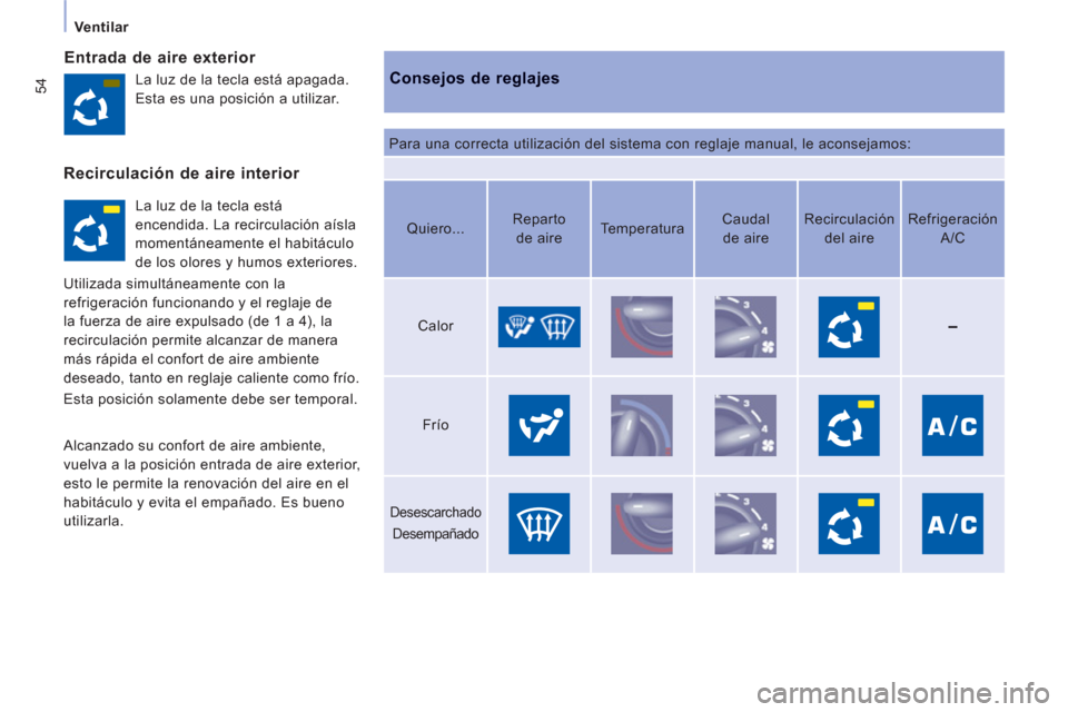 Peugeot Expert Tepee 2011  Manual del propietario (in Spanish) 54
Ventilar
Entrada de aire exterior 
   
Consejos de reglajes
 
Para una correcta utilización del sistema con reglaje manual, le aconsejamos:    La luz de la tecla está apagada. 
Esta es una posici