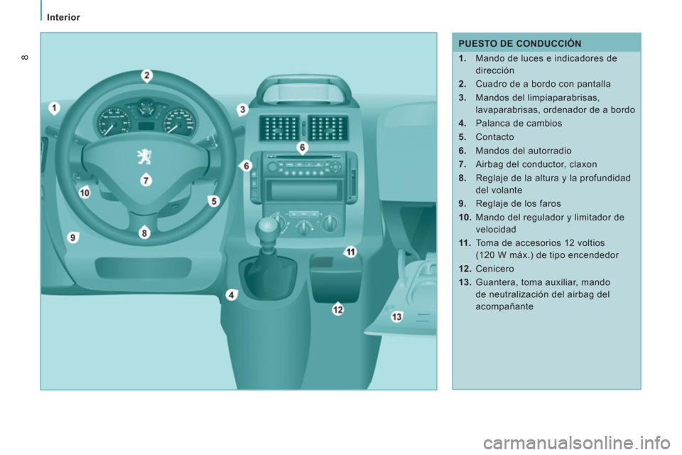 Peugeot Expert Tepee 2011 Manual del propietario (in Spanish) Interior
8
PUESTO DE CONDUCCIÓN
1.
Mando de luces e indicadores de
dirección
2.
Cuadro de a bordo con pantalla
3.
Mandos del limpiaparabrisas,
lavaparabrisas, orden Peugeot Expert Tepee 2011 Manual del propietario (in Spanish) Interior
8
PUESTO DE CONDUCCIÓN
1.
Mando de luces e indicadores de
dirección
2.
Cuadro de a bordo con pantalla
3.
Mandos del limpiaparabrisas,
lavaparabrisas, orden