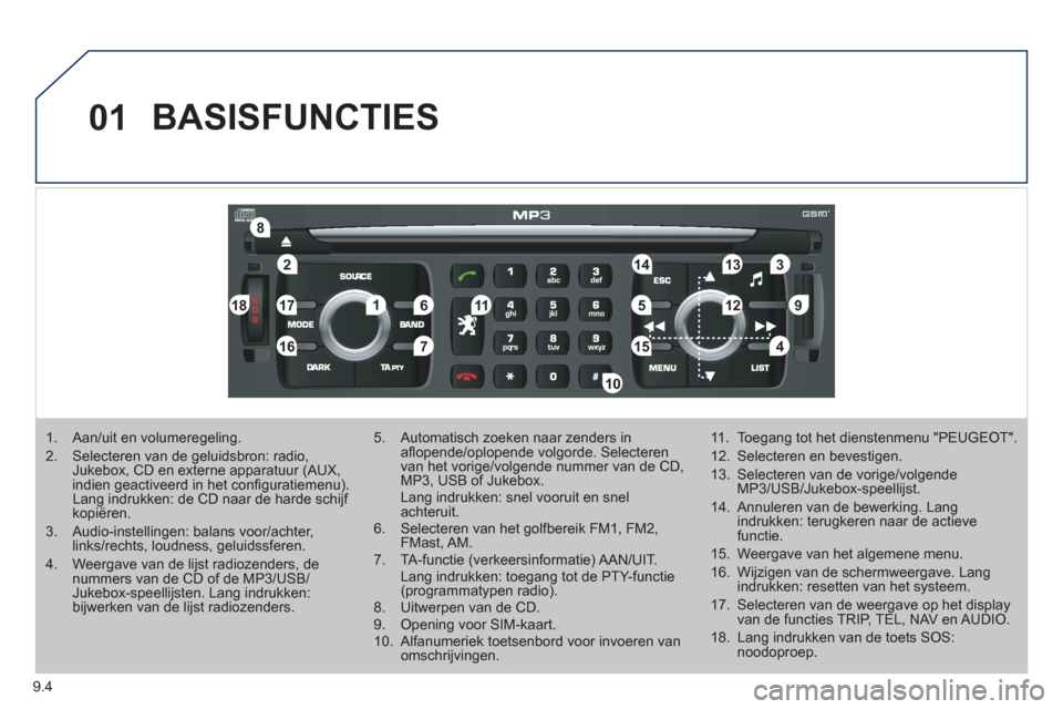 Peugeot Expert Tepee 2011  Handleiding (in Dutch) 9.4
01
2
8
16
18 17
71114 3
59
4 1512 13
61
10
BASISFUNCTIES
1.   Aan/uit en volumeregeling.
2.  Selecteren van de geluidsbron: radio,Jukebox, CD en externe apparatuur (AUX,indien geactiveerd in het c
