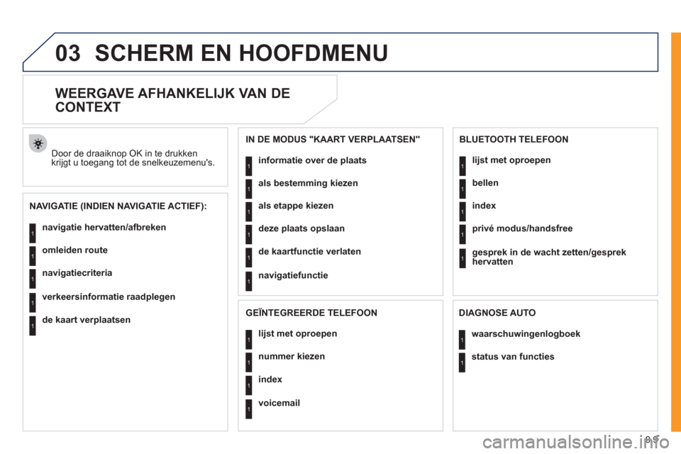 Peugeot Expert Tepee 2011 Handleiding (in Dutch) 9.9
03SCHERM EN HOOFDMENU
WEERGAVE AFHANKELIJK VAN DE
CONTEXT
NAVIGATIE (INDIEN NAVIGATIE ACTIEF): Door de draaiknop
OK in te drukkenkrijgt u toegang tot de snelkeuzemenus.
navi Peugeot Expert Tepee 2011 Handleiding (in Dutch) 9.9
03SCHERM EN HOOFDMENU
WEERGAVE AFHANKELIJK VAN DE
CONTEXT
NAVIGATIE (INDIEN NAVIGATIE ACTIEF): Door de draaiknop
OK in te drukkenkrijgt u toegang tot de snelkeuzemenus.
navi