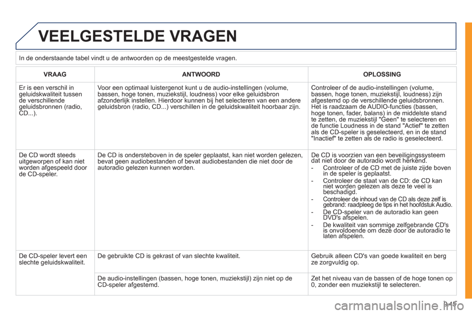 Peugeot Expert Tepee 2011 Handleiding (in Dutch) 9.45
VEELGESTELDE VRAGEN
VRAAGANTWOORDOPLOSSING
Er is een verschil in geluidskwaliteit tussende verschillende geluidsbronnen (radio, CD...).
Voor een optimaal luistergenot kunt u de audio-instelli Peugeot Expert Tepee 2011 Handleiding (in Dutch) 9.45
VEELGESTELDE VRAGEN
VRAAGANTWOORDOPLOSSING
Er is een verschil in geluidskwaliteit tussende verschillende geluidsbronnen (radio, CD...).
Voor een optimaal luistergenot kunt u de audio-instelli