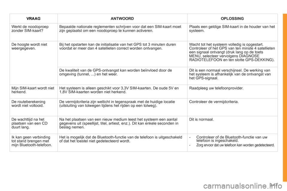 Peugeot Expert Tepee 2011 Handleiding (in Dutch) 9.47
ANTWOORDOPLOSSING
Werkt de noodoproep zonder SIM-kaart? Bepaalde nationale reglementen schrijven voor dat een SIM-kaart moetzijn geplaatst om een noodoproep te kunnen activeren. Plaats een geld Peugeot Expert Tepee 2011 Handleiding (in Dutch) 9.47
ANTWOORDOPLOSSING
Werkt de noodoproep zonder SIM-kaart? Bepaalde nationale reglementen schrijven voor dat een SIM-kaart moetzijn geplaatst om een noodoproep te kunnen activeren. Plaats een geld