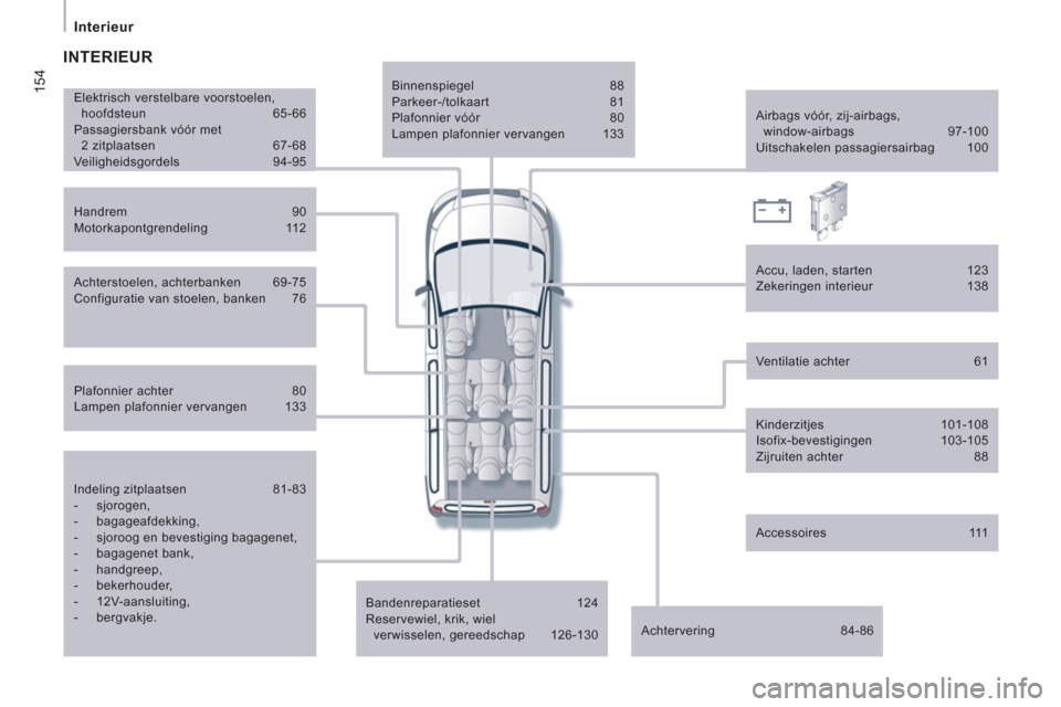Peugeot Expert Tepee 2011 Handleiding (in Dutch) 154
Interieur
Indeling zitplaatsen 81-83
- sjorogen,
- bagageafdekking,
- sjoroog en bevestiging bagagenet,
- bagagenet bank,
- handgreep,
- bekerhouder,
Peugeot Expert Tepee 2011 Handleiding (in Dutch) 154
Interieur
Indeling zitplaatsen 81-83
- sjorogen,
- bagageafdekking,
- sjoroog en bevestiging bagagenet,
- bagagenet bank,
- handgreep,
- bekerhouder,