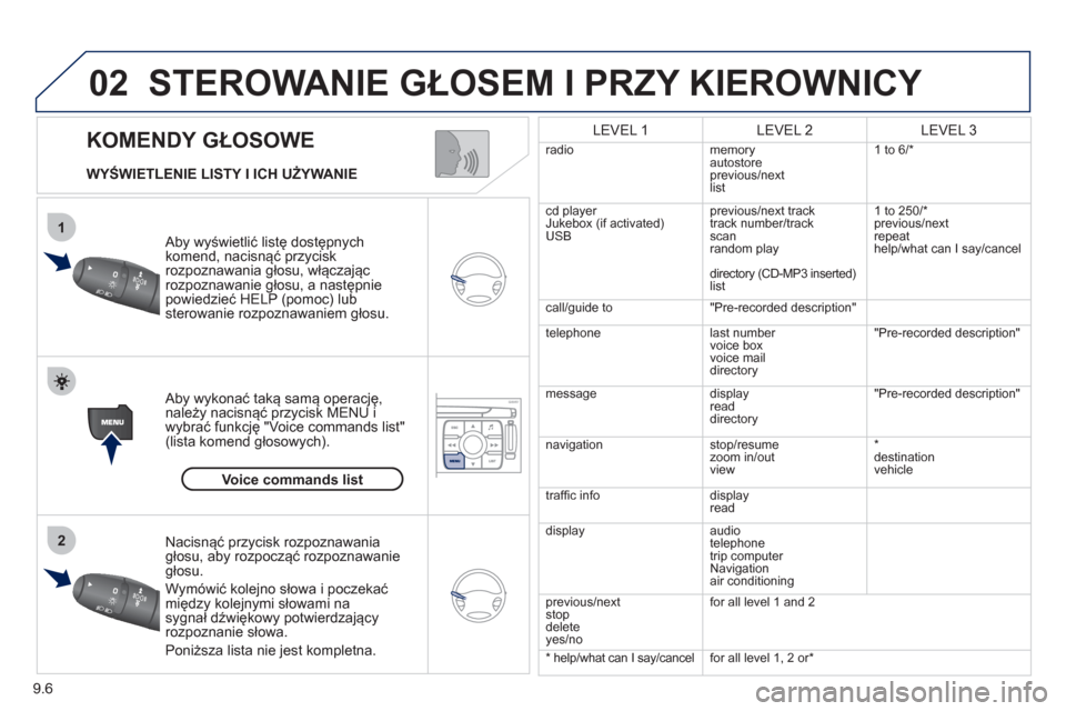 Peugeot Expert Tepee 2011  Instrukcja Obsługi (in Polish) 9.6
02
1
2
   
KOMENDY GŁOSOWE 
STEROWANIE GŁOSEM I PRZY KIEROWNICY
 
 
WYŚWIETLENIE LISTY I ICH UŻYWANIE
   
Aby wyświetlić listę dostępnych komend, nacisnąć przyciskrozpoznawania głosu, w