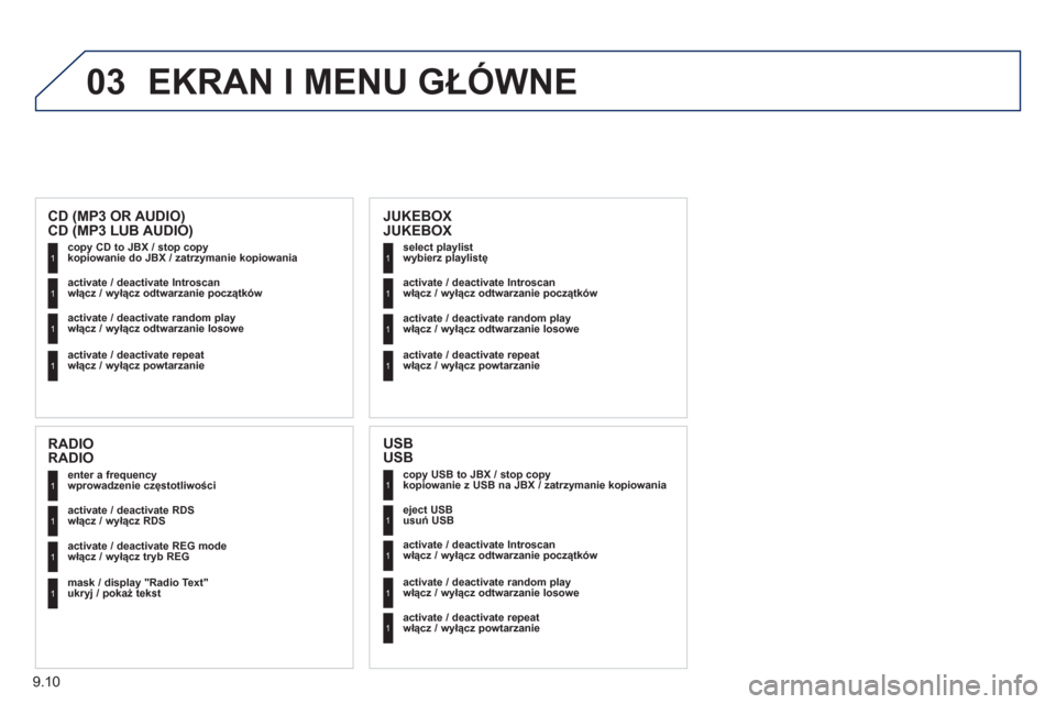 Peugeot Expert Tepee 2011 Instrukcja Obsługi (in Polish) 9.10
03EKRAN I MENU GŁÓWNE
copy USB to JBX / stop copy
kopiowanie z USB na JBX / zatrzymanie kopiowania 1
1
1
1
eject USB
usuń USB
activate / deactivate Introscan
włącz / wyłącz Peugeot Expert Tepee 2011 Instrukcja Obsługi (in Polish) 9.10
03EKRAN I MENU GŁÓWNE
copy USB to JBX / stop copy
kopiowanie z USB na JBX / zatrzymanie kopiowania 1
1
1
1
eject USB
usuń USB
activate / deactivate Introscan
włącz / wyłącz