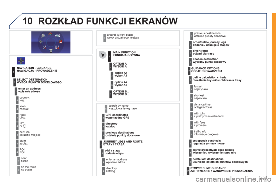 Peugeot Expert Tepee 2011 Instrukcja Obsługi (in Polish) 9.39
10ROZKŁAD FUNKCJI EKRANÓW
FUNKCJA GŁÓWNA
WYBÓR A
WYBÓR B...
wybór A1
wybór A2
1
2
3
2
3
NAWIGACJA - PROWADZENIE
wpisanie adresu
kr Peugeot Expert Tepee 2011 Instrukcja Obsługi (in Polish) 9.39
10ROZKŁAD FUNKCJI EKRANÓW
FUNKCJA GŁÓWNA
WYBÓR A
WYBÓR B...
wybór A1
wybór A2
1
2
3
2
3
NAWIGACJA - PROWADZENIE
wpisanie adresu
kr