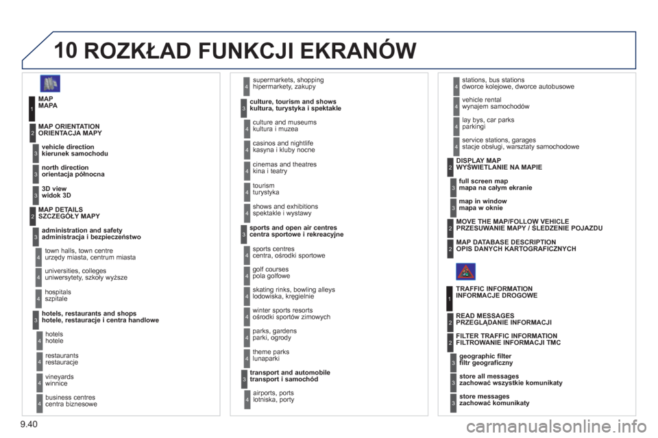Peugeot Expert Tepee 2011 Instrukcja Obsługi (in Polish) 9.40
10ROZKŁAD FUNKCJI EKRANÓW
MAPA
kierunek samochodu
ORIENTACJA MAPY 1
2
3
hipermarkety, zakupy
kultura, turystyka i spektakle
4
3
orientacja północna 3
widok 3D Peugeot Expert Tepee 2011 Instrukcja Obsługi (in Polish) 9.40
10ROZKŁAD FUNKCJI EKRANÓW
MAPA
kierunek samochodu
ORIENTACJA MAPY 1
2
3
hipermarkety, zakupy
kultura, turystyka i spektakle
4
3
orientacja północna 3
widok 3D