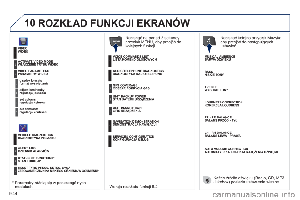 Peugeot Expert Tepee 2011 Instrukcja Obsługi (in Polish) 9.44
10
WIDEO
format wyświetlania
PARAMETRY WIDEO 1
2
3
regulacja jasności 3
regulacja kolorów 3
regulacja kontrastu
3
WŁĄCZENIE TRYBU WIDEO 2
DIAGNOSTY Peugeot Expert Tepee 2011 Instrukcja Obsługi (in Polish) 9.44
10
WIDEO
format wyświetlania
PARAMETRY WIDEO 1
2
3
regulacja jasności 3
regulacja kolorów 3
regulacja kontrastu
3
WŁĄCZENIE TRYBU WIDEO 2
DIAGNOSTY