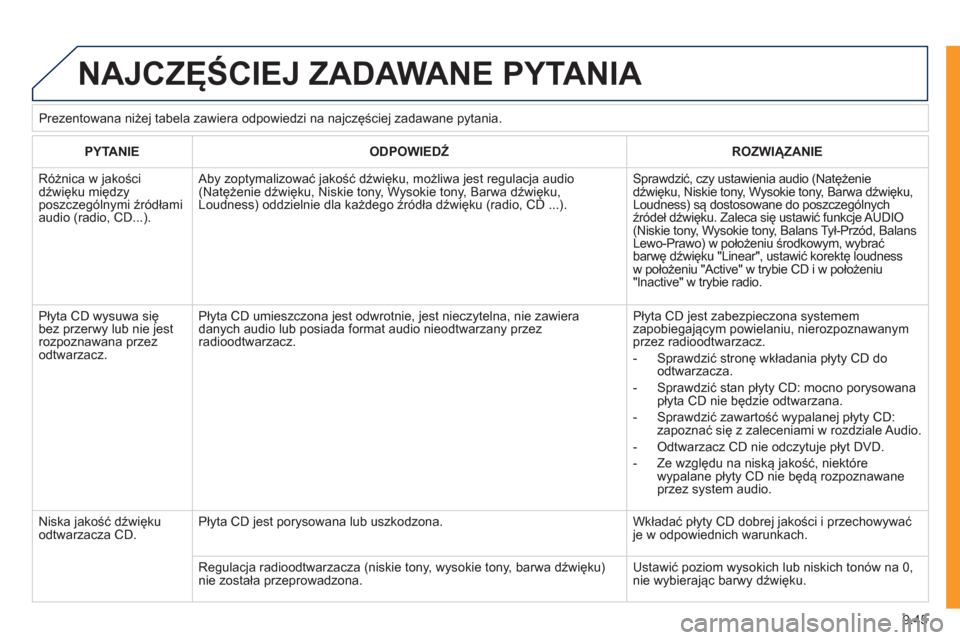 Peugeot Expert Tepee 2011 Instrukcja Obsługi (in Polish) 9.45
NAJCZĘŚCIEJ ZADAWANE PYTANIA
PYTANIE
ODPOWIEDŹ ROZWIĄZANIE
Różnica w jakościdźwięku międzyposzczególnymi źródłami audio (radio, CD...).
Aby zoptymalizować jakość dźwi Peugeot Expert Tepee 2011 Instrukcja Obsługi (in Polish) 9.45
NAJCZĘŚCIEJ ZADAWANE PYTANIA
PYTANIE
ODPOWIEDŹ ROZWIĄZANIE
Różnica w jakościdźwięku międzyposzczególnymi źródłami audio (radio, CD...).
Aby zoptymalizować jakość dźwi