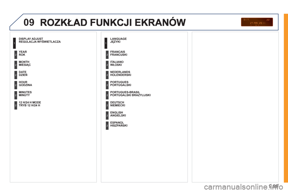 Peugeot Expert Tepee 2011 Instrukcja Obsługi (in Polish) 9.99
09
REGULACJA WYŚWIETLACZA
MIESIĄC
DZIEŃ
GODZINA
MINUTY ROK
TRYB 12 H/24 H
JĘZYKI
WŁOSKI
HOLENDERSKI
PORTUGALSKI
PORTUGALSKI BRAZYLIJSKI FRANCUSKI
NIEMIE
CKI
ANGIEL
SK Peugeot Expert Tepee 2011 Instrukcja Obsługi (in Polish) 9.99
09
REGULACJA WYŚWIETLACZA
MIESIĄC
DZIEŃ
GODZINA
MINUTY ROK
TRYB 12 H/24 H
JĘZYKI
WŁOSKI
HOLENDERSKI
PORTUGALSKI
PORTUGALSKI BRAZYLIJSKI FRANCUSKI
NIEMIE
CKI
ANGIEL
SK