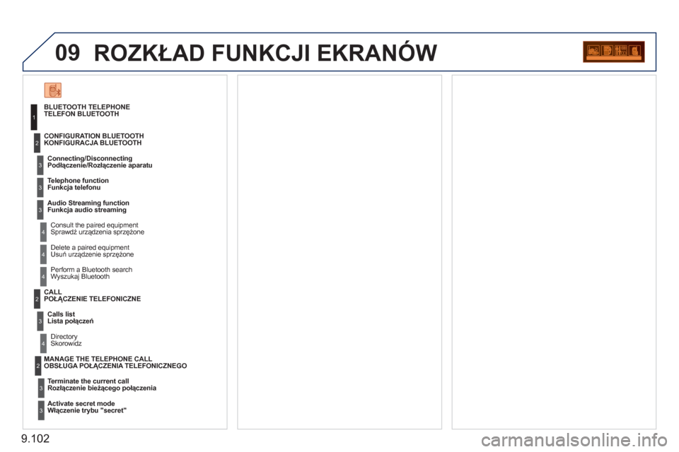 Peugeot Expert Tepee 2011 Instrukcja Obsługi (in Polish) 9.102
09ROZKŁAD FUNKCJI EKRANÓW
BLUETOOTH TELEPHONE TELEFON BLUETOOTH
Connectin
g/DisconnectingPodłączenie/Rozłączenie aparatu
Consult the paired equipment Sprawdź urządzenia sprz Peugeot Expert Tepee 2011 Instrukcja Obsługi (in Polish) 9.102
09ROZKŁAD FUNKCJI EKRANÓW
BLUETOOTH TELEPHONE TELEFON BLUETOOTH
Connectin
g/DisconnectingPodłączenie/Rozłączenie aparatu
Consult the paired equipment Sprawdź urządzenia sprz