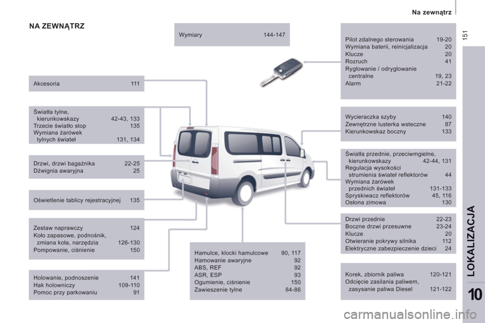 Peugeot Expert Tepee 2011 Instrukcja Obsługi (in Polish) 15
1
Na zewnątrz
LOKALIZACJ
A
10
NA ZEWNĄTRZ
Korek, zbiornik paliwa 120-121
Odcięcie zasilania paliwem,
zasysanie paliwa Diesel 121-122
Wycieraczka szyby 140
Zewn Peugeot Expert Tepee 2011 Instrukcja Obsługi (in Polish) 15
1
Na zewnątrz
LOKALIZACJ
A
10
NA ZEWNĄTRZ
Korek, zbiornik paliwa 120-121
Odcięcie zasilania paliwem,
zasysanie paliwa Diesel 121-122
Wycieraczka szyby 140
Zewn