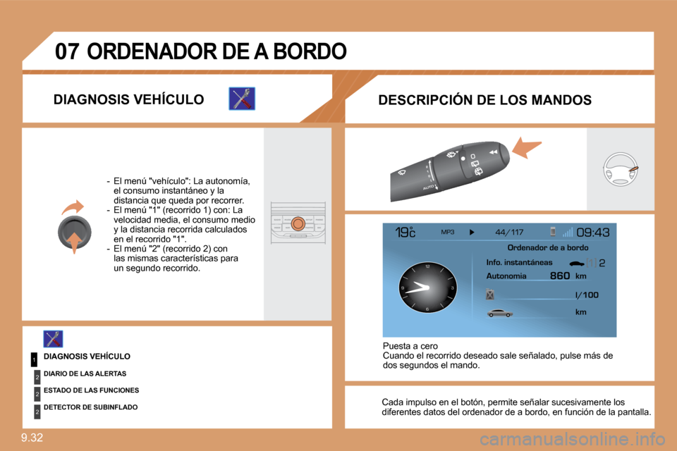 Peugeot Expert Tepee 2010  Manual del propietario (in Spanish) 9.32 
�0�7
1
2
2
2
126 3
9
 Cada impulso en el botón, permite señalar sucesiva mente los diferentes datos del ordenador de a bordo, en función de la pantalla.   
 Puesta a cero  Cuando el recorrido