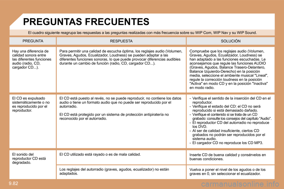 Peugeot Expert Tepee 2010  Manual del propietario (in Spanish) 9.82 
  Hay una diferencia de calidad sonora entre las diferentes funciones audio (radio, CD, cargador CD...). 
 Compruebe que los reglajes audio (Volumen, Graves, Agudos, Ecualizador, Loudness) se ha