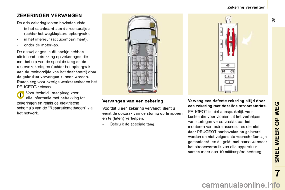 Peugeot Expert Tepee 2010  Handleiding (in Dutch)  129
   Zekering  vervangen   
SNEL WEER OP WEG
7
 ZEKERINGEN VERVANGEN 
 De drie zekeringkasten bevinden zich:  
   -   in het dashboard aan de rechterzijde (achter het wegklapbare opbergvak), 
  -  