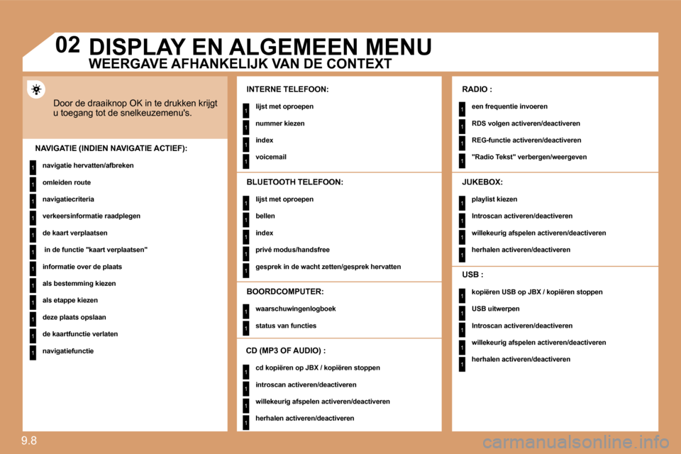 Peugeot Expert Tepee 2010  Handleiding (in Dutch) 9.8 
1
1
1
1
1
1
1
1
1
1
1
1
1
1
1
1
1
1
1
1
1
1
1
1
1
1
1
1
1
1
1
1
1
1
1
1
1
1
1
�0�2
1
     DISPLAY EN ALGEMEEN MENU 
 Door de draaiknop OK in te drukken krijgt u toegang tot de snelkeuzemenus. 
�