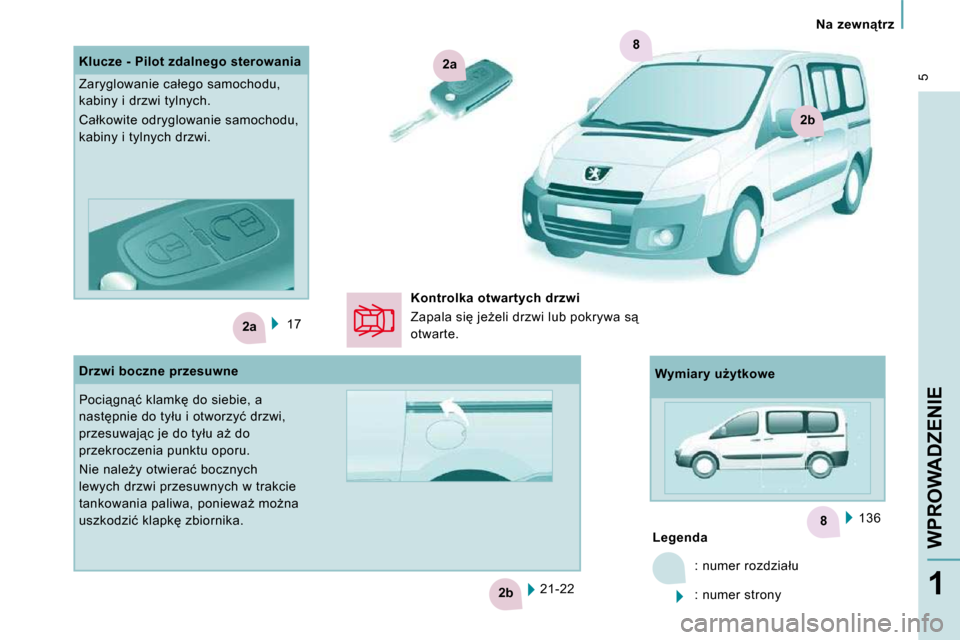 Peugeot Expert Tepee 2010  Instrukcja Obsługi (in Polish) 8
2a
2b
2a
2b
8
 5
� � � �N�a�  �z�e�w�n"�t�r�z� � � 
�W�P�R�O�W�A�D�Z�E�N�I�E
1
 17   136  
    
Legenda   
� �:� �n�u�m�e�r� �r�o�z�d�z�i�a�ł�u�  
� �:� �n�u�m�e�r� �s�t�r�o�n�y� � 
 21-22  
  Klu