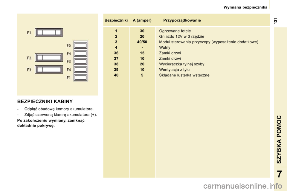 Peugeot Expert Tepee 2010  Instrukcja Obsługi (in Polish) � � � �W�y�m�i�a�n�a�  �b�e�z�p�i�e�c�z�n�i�k�a� � � 
SZYBKA POMOC
7
 BEZPIECZNIKI KABINY 
� � � �-� �  �O�d�p�i"�ć� �o�b�u�d�o�w� �k�o�m�o�r�y� �a�k�u�m�u�l�a�t�o�r�a�.�  
� � �-� �  �Z�d�j"�ć�