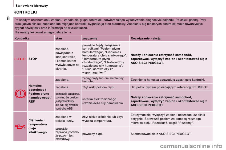 Peugeot Expert Tepee 2010  Instrukcja Obsługi (in Polish)    Stanowisko  kierowcy   
 KONTROLKI 
� �P�o� �k�aG�d�y�m� �u�r�u�c�h�o�m�i�e�n�i�u� �z�a�p�ł�o�n�u�:� �z�a�p�a�l�a� �s�i� �g�r�u�p�a� �k�o�n�t�r�o�l�e�k�,� �p�o�t�w�i�e�r�d�z�a�j"�c�a� �w�y�k�o
