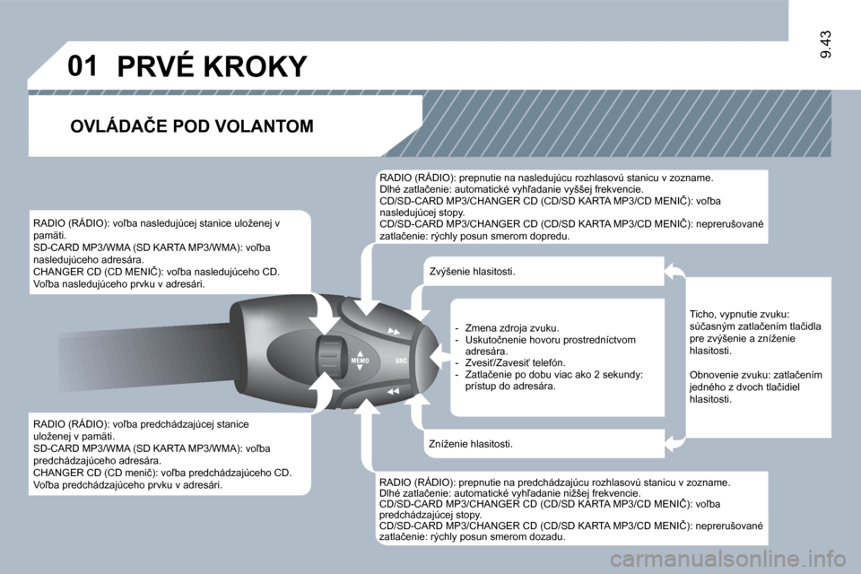 Peugeot Expert Tepee 2010  Užívateľská príručka (in Slovak) 01
9.43
� �R�A�D�I�O� �(�R�Á�D�I�O�)�:� �v�o-�b�a� �p�r�e�d�c�h�á�d�z�a�j�ú�c�e�j� �s�t�a�n�i�c�e� �u�l�o�ž�e�n�e�j� �v� �p�a�m�ä�t�i�.� � �S�D�-�C�A�R�D� �M�P�3�/�W�M�A� �(�S�D� �K�A�R�T�A� �M�