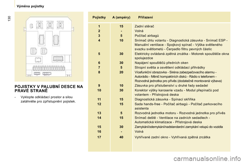 Peugeot Expert Tepee 2010  Návod k obsluze (in Czech) �1�3�0
�V�ý�m)�n�a�  �p�o�j�i�s�t�k�y
� �P�O�J�I�S�T�K�Y� �V� �P�A�L�U�B�N�Í� �D�E�S�C�E� �N�A� �P�R�A�V�É� �S�T�R�A�N(� 
� � � �-� �  �V�y�k�l�o�p�t�e� �o�d�k�l�á�d�a�c�í� �p�r�o�s�t�o�r� �a� 