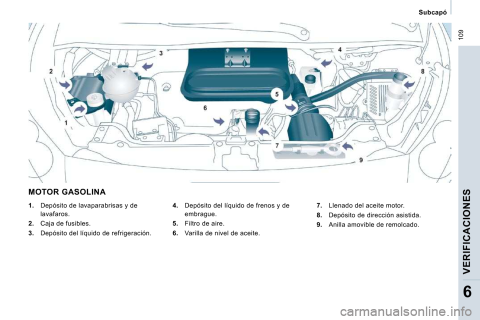 Peugeot Expert Tepee 2009  Manual del propietario (in Spanish)  109
   Subcapó   
VERIFICACIONES
6
 MOTOR GASOLINA 
  
4.    Depósito del líquido de frenos y de 
embrague. 
  
5.    Filtro de aire. 
  
6.    Varilla de nivel de aceite. 
   
1.    Depósito de 