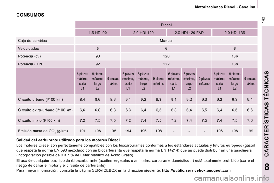 Peugeot Expert Tepee 2009  Manual del propietario (in Spanish)  143
 Motorizaciones Diesel - Gasolina 
CARACTERÍSTICAS TÉCNICAS
8  Para mayor información, consulte la página SERVICEBOX en la dirección siguiente:  http://public.servicebox.peugeot.com    
    
