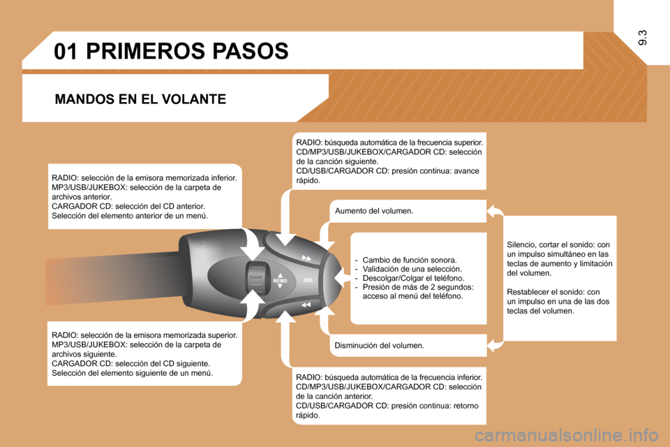 Peugeot Expert Tepee 2009  Manual del propietario (in Spanish) 01
9.3
       PRIMEROS PASOS 
  MANDOS EN EL VOLANTE 
  RADIO: selección de la emisora memorizada inferior.  MP3/USB/JUKEBOX: selección de la carpeta de archivos anterior.  CARGADOR CD: selección d
