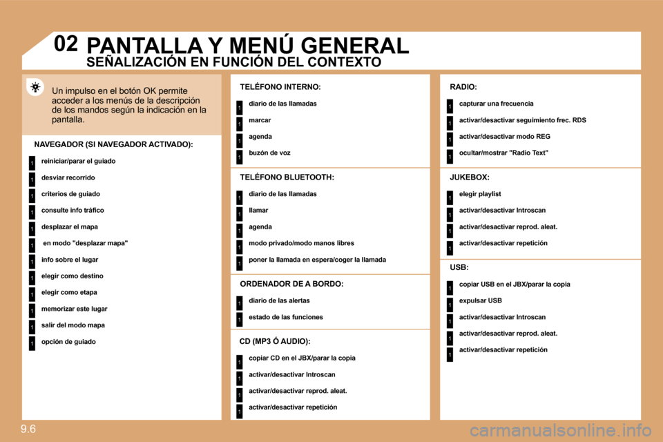Peugeot Expert Tepee 2009  Manual del propietario (in Spanish) 9.6 
1
1
1
1
1
1
1
1
1
1
1
1
1
1
1
1
1
1
1
1
1
1
1
1
1
1
1
1
1
1
1
1
1
1
1
1
1
1
1
02
1
     PANTALLA Y MENÚ GENERAL 
 Un impulso en el botón OK permite acceder a los menús de la descripción de lo