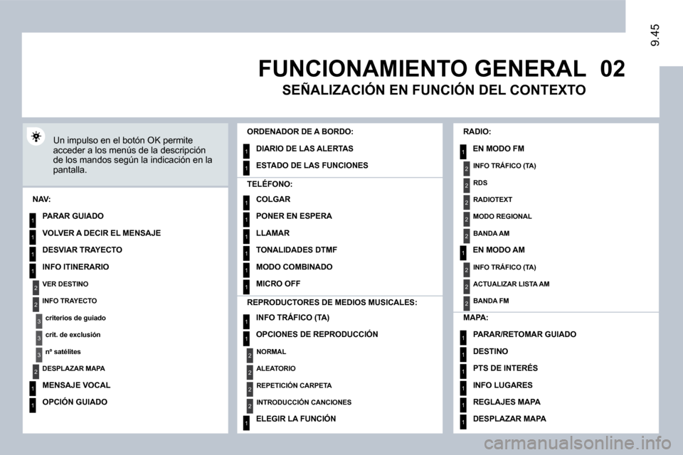 Peugeot Expert Tepee 2009  Manual del propietario (in Spanish) 02
1
2
3
3
2
1
1
1
3
2
1
1
1
1
1
1
1
1
1
1
1
1
2
2
2
2
1
1
2
1
2
2
2
2
2
2
2
1
1
1
1
1
1
9.45
 FUNCIONAMIENTO GENERAL 
 Un impulso en el botón OK permite acceder a los menús de la descripción de lo