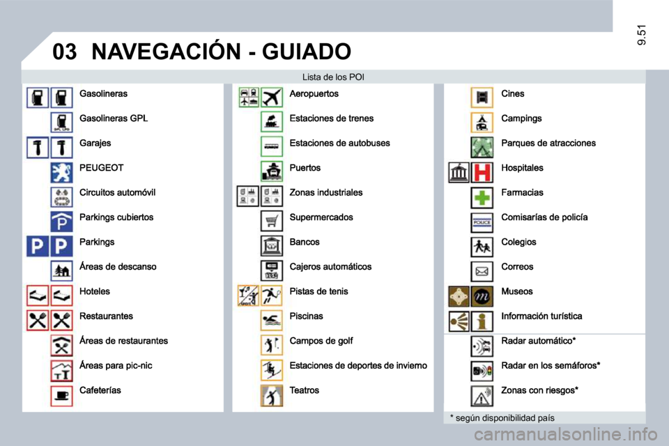 Peugeot Expert Tepee 2009 Manual del propietario (in Spanish) 03
9.51
NAVEGACIÓN - GUIADO
Lista de los POI
* según disponibilidad país Peugeot Expert Tepee 2009 Manual del propietario (in Spanish) 03
9.51
NAVEGACIÓN - GUIADO
Lista de los POI
* según disponibilidad país