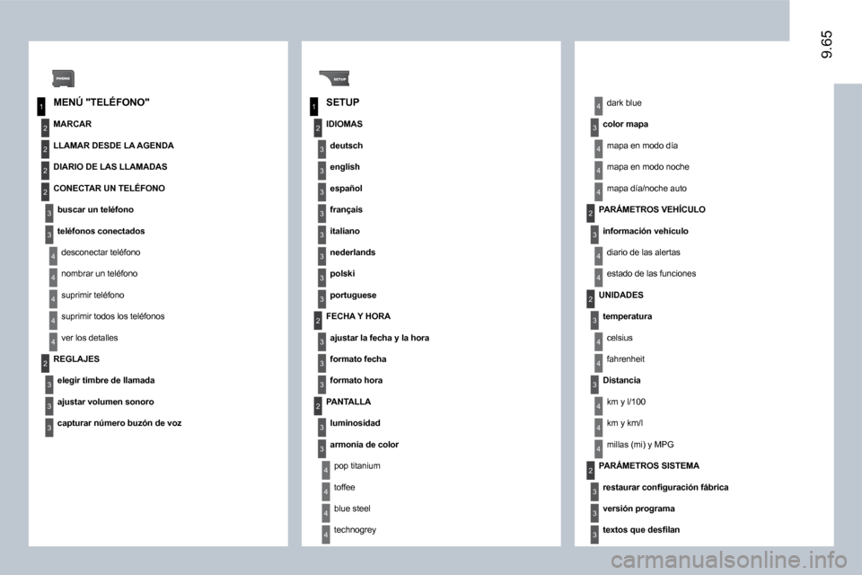Peugeot Expert Tepee 2009  Manual del propietario (in Spanish) 1
2
3
4
1
2
3
4
2
3
4
2
2
2
3
4
4
4
4
2
3
3
3
2
3
3
3
3
3
3
3
3
3
3
3
2
3
4
4
4
4
4
3
2
4
3
2
4
4
4
4
3
4
4
4
3
3
3
9.659.65
  MENÚ "TELÉFONO"   SETUP 
  MARCAR 
 LLAMAR DESDE LA AGENDA 
 DIARIO DE 