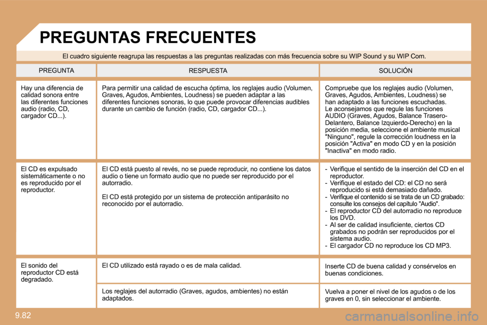 Peugeot Expert Tepee 2009  Manual del propietario (in Spanish) 9.82 
 Hay una diferencia de calidad sonora entre las diferentes funciones audio (radio, CD, cargador CD...). 
 Compruebe que los reglajes audio (Volumen, Graves, Agudos, Ambientes, Loudness) se han a