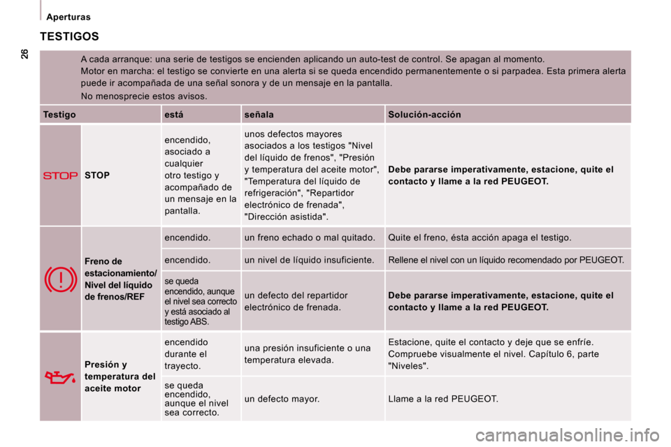 Peugeot Expert Tepee 2009  Manual del propietario (in Spanish)    Aperturas   
 TESTIGOS 
 A cada arranque: una serie de testigos se encienden aplicando un auto-test de control. Se apagan al m omento. 
Motor en marcha: el testigo se convierte en una ale rta si se