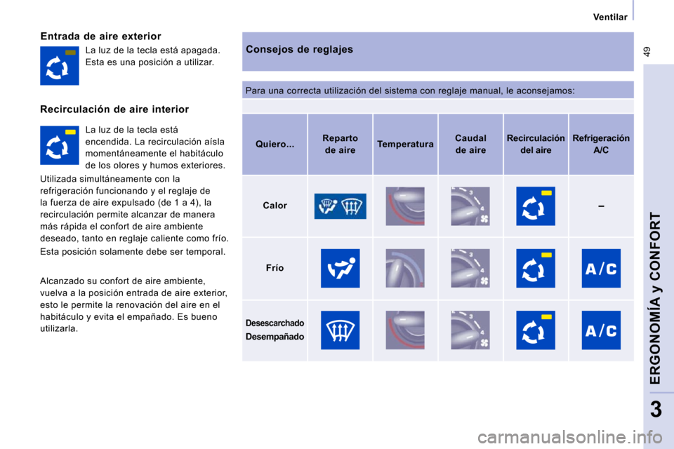 Peugeot Expert Tepee 2009  Manual del propietario (in Spanish)  49
Ventilar
ERGONOMÍA y CONFORT
3
  Entrada  de  aire  exterior 
  Consejos  de  reglajes 
 Para una correcta utilización del sistema con reglaje manual, le aconsejamos: 
 La luz de la tecla está 