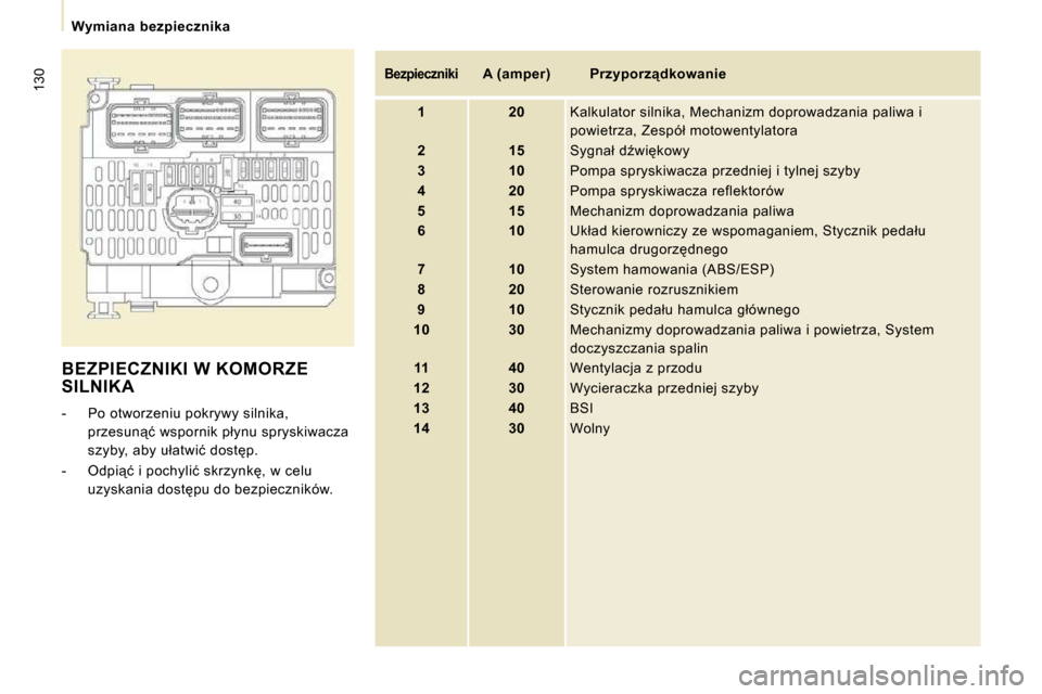 Peugeot Expert Tepee 2009  Instrukcja Obsługi (in Polish) �1�3�0
� � � �W�y�m�i�a�n�a�  �b�e�z�p�i�e�c�z�n�i�k�a� � � 
 BEZPIECZNIKI W KOMORZE �S�I�L�N�I�K�A� 
� � � �-� �  �P�o� �o�t�w�o�r�z�e�n�i�u� �p�o�k�r�y�w�y� �s�i�l�n�i�k�a�,� �p�r�z�e�s�u�n"�ć� �w