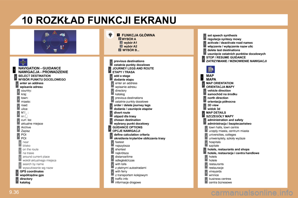 Peugeot Expert Tepee 2009  Instrukcja Obsługi (in Polish) �9�.�3�6� 
12�3�32
1
4
4
2
�3
4
�3
1
2
�3
�3
�3
4
4
4
4
4
4
4
5
5
5
5
�3
4
4
4
�3
�3
�3
2
�3
4
4
4
4
4
4
2
2
�3
�3
�3
�3
2
�3
�3
�3
4
4
4
4
10
� � �F�U�N�K�C�J�A� �G�Ł�Ó�W�N�A� 
� � �N�A�W�I�G�A�C�J