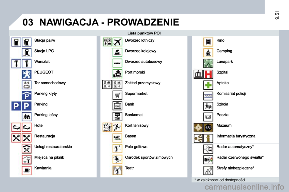 Peugeot Expert Tepee 2009  Instrukcja Obsługi (in Polish) 03
�9�.�5�1
� �N�A�W�I�G�A�C�J�A� �-� �P�R�O�W�A�D�Z�E�N�I�E� 
� � � �L�i�s�t�a� �p�u�n�k�t�ó�w� �P�O�I� � 
� � �*� � � �w� �z�a�l�eG�n�o;�c�i� �o�d� �d�o�s�t�p�n�o;�c�i� �                      