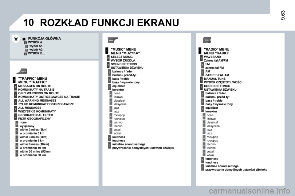 Peugeot Expert Tepee 2009  Instrukcja Obsługi (in Polish) 10
1
2
�3
1
2
4
1
2
�3
4
�3
�3
�3
�3
2
2
2
2
4
4
4
4
4
�3
�3
�3
�3
�3
2
�3
2
2
�3
�3
�3
4
4
4
4
4
�3
�3
12�3�32
�9�.�6�3
  MENU "RADIO" 
� � �F�U�N�K�C�J�A� �G�Ł�Ó�W�N�A� � � �W�Y�B�Ó�R� �A� � � �w