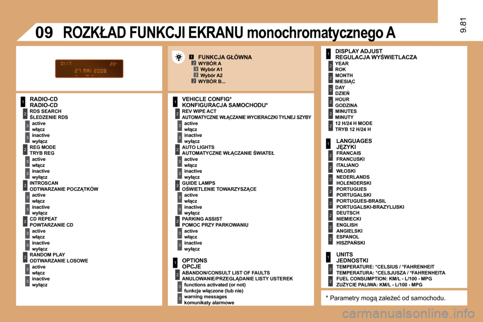 Peugeot Expert Tepee 2009  Instrukcja Obsługi (in Polish) 1
2
�3
�3
2
�3
�3
2
�3
�3
2
�3
�3
2
�3
�3
1
2
�3
�3
2
�3
�3
1
2
�3
�3
1
2
2
2
2
2
2
1
2
2
2
2
2
2
2
2
1
2
2
12�3
2�3
09
2
�3
�3
2
�3
�3
�9�.�8�1
  RADIO-CD 
� � �A�U�T�O�M�A�T�Y�C�Z�N�E� �W�Ł�C�Z�A