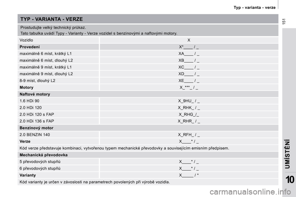 Peugeot Expert Tepee 2009  Návod k obsluze (in Czech)  151
� �T�y�p�  �-�  �v�a�r�i�a�n�t�a�  �-�  �v�e�r�z�e� 
�U�M�Í�S�T(�N�Í
�1�0
� �P�r�o�s�t�u�d�u�j�t�e� �v�e�l�k�ý� �t�e�c�h�n�i�c�k�ý� �p�rA�k�a�z�.�  
� �T�a�t�o� �t�a�b�u�l�k�a� �u�v�á�d�í