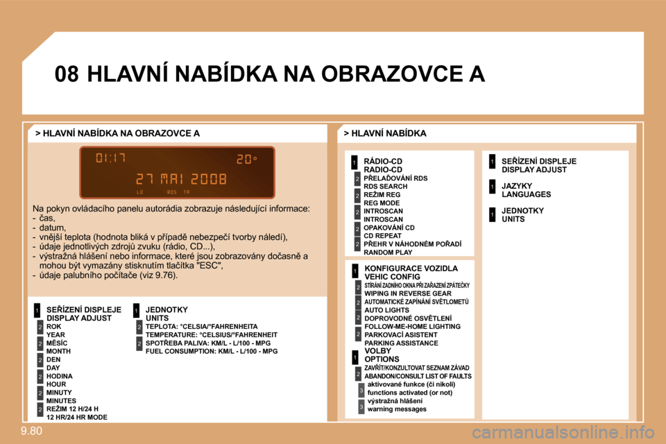 Peugeot Expert Tepee 2009  Návod k obsluze (in Czech) �9�.�8�0� 
�0�8
1
2
2
2
2
2
2
1
2
2
1
2
2
2
2
2
1
2
2
1
2
�3
�3
2
2
1
1
1
� �H�L�A�V�N�Í� �N�A�B�Í�D�K�A� �N�A� �O�B�R�A�Z�O�V�C�E� �A� � 
� � �>� �H�L�A�V�N�Í� �N�A�B�Í�D�K�A� � � � � �>� �H�L�A�