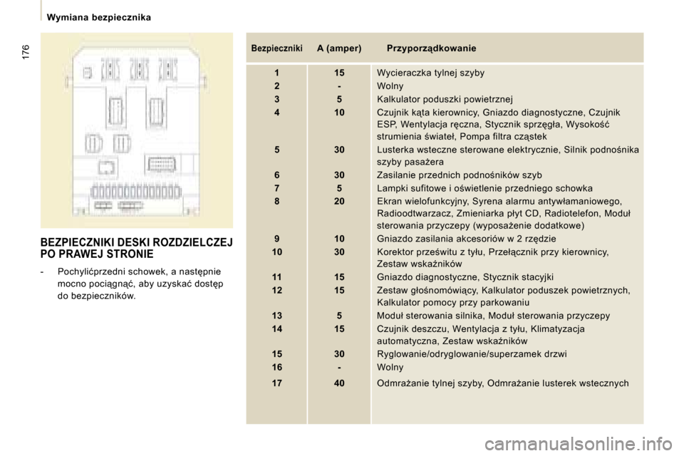 Peugeot Expert Tepee 2008.5  Instrukcja Obsługi (in Polish) 176
� � � �W�y�m�i�a�n�a�  �b�e�z�p�i�e�c�z�n�i�k�a� � � 
 BEZPIECZNIKI DESKI ROZDZIELCZEJ PO PRAWEJ STRONIE 
� � � �-� �  �P�o�c�h�y�l�i�ć�p�r�z�e�d�n�i� �s�c�h�o�w�e�k�,� �a� �n�a�s�t�p�n�i�e� �m