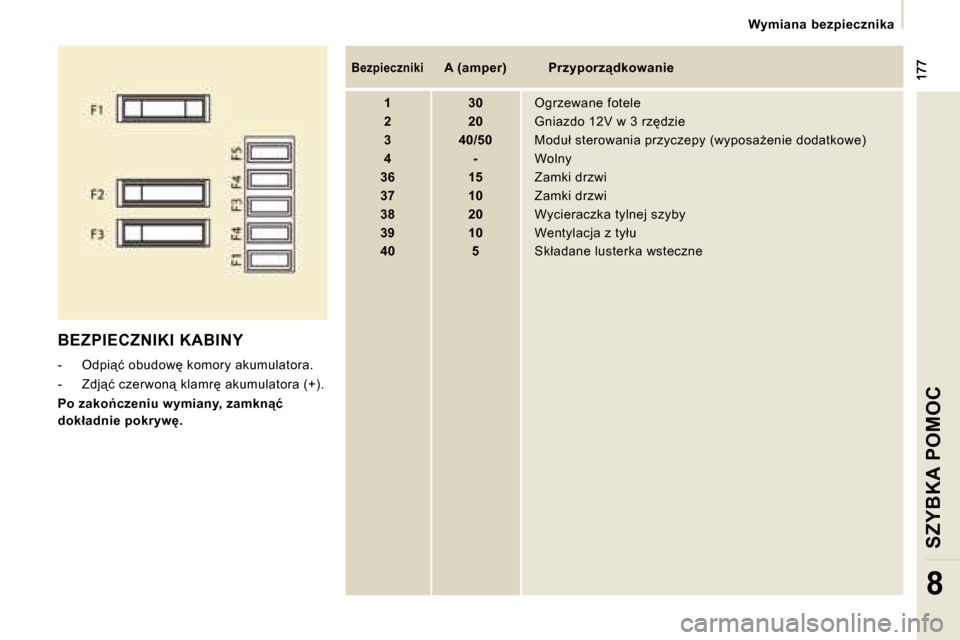 Peugeot Expert Tepee 2008.5  Instrukcja Obsługi (in Polish) � � � �W�y�m�i�a�n�a�  �b�e�z�p�i�e�c�z�n�i�k�a� � � 
SZYBKA POMOC
8
 BEZPIECZNIKI KABINY 
� � � �-� �  �O�d�p�i"�ć� �o�b�u�d�o�w� �k�o�m�o�r�y� �a�k�u�m�u�l�a�t�o�r�a�.�  
� � �-� �  �Z�d�j"�ć�