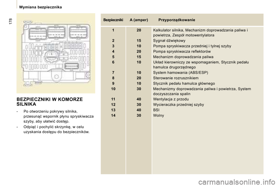 Peugeot Expert Tepee 2008.5  Instrukcja Obsługi (in Polish) 178
� � � �W�y�m�i�a�n�a�  �b�e�z�p�i�e�c�z�n�i�k�a� � � 
 BEZPIECZNIKI W KOMORZE SILNIKA 
� � � �-� �  �P�o� �o�t�w�o�r�z�e�n�i�u� �p�o�k�r�y�w�y� �s�i�l�n�i�k�a�,� �p�r�z�e�s�u�n"�ć� �w�s�p�o�r�n�