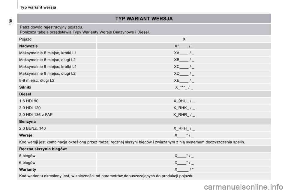 Peugeot Expert Tepee 2008.5  Instrukcja Obsługi (in Polish) 198
� �T�y�p� �w�a�r�i�a�n�t� �w�e�r�s�j�a� 
� �P�a�t�r�z� �d�o�w�ó�d� �r�e�j�e�s�t�r�a�c�y�j�n�y� �p�o�j�a�z�d�u�.�  
� �P�o�n�iG�s�z�a� �t�a�b�e�l�a� �p�r�z�e�d�s�t�a�w�i�a� �T�y�p�y� �W�a�r�i�a�n
